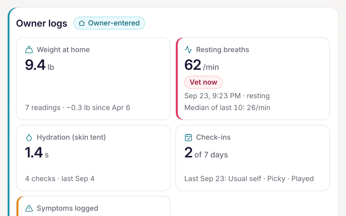 The Owner logs tab in the vet’s chart for Luna, labeled owner-entered: weight at home, resting breaths with a Vet now flag, hydration and check-ins.